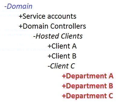 Domain Schema.jpg